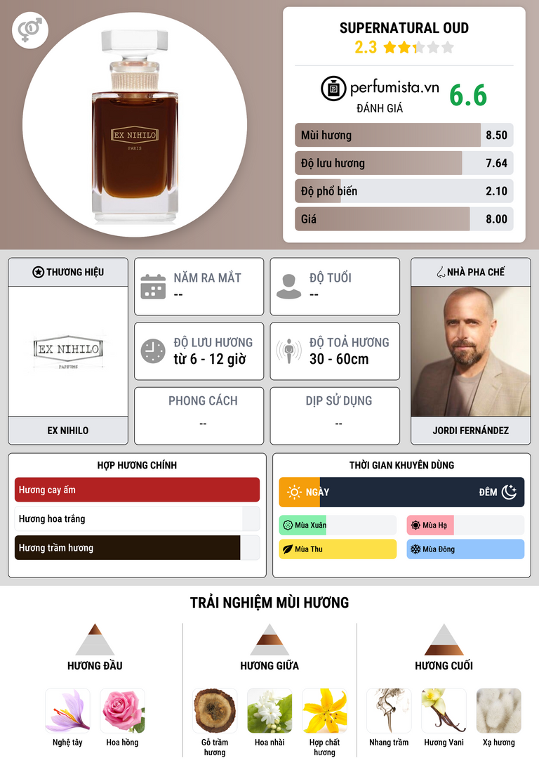 Thông tin chi tiết Supernatural Oud