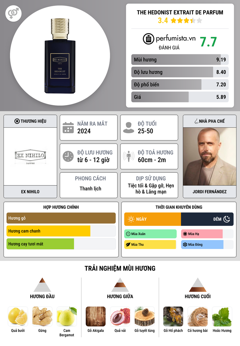 Thông tin chi tiết The Hedonist Extrait de Parfum
