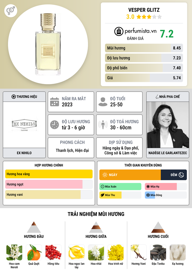 Thông tin chi tiết Vesper Glitz