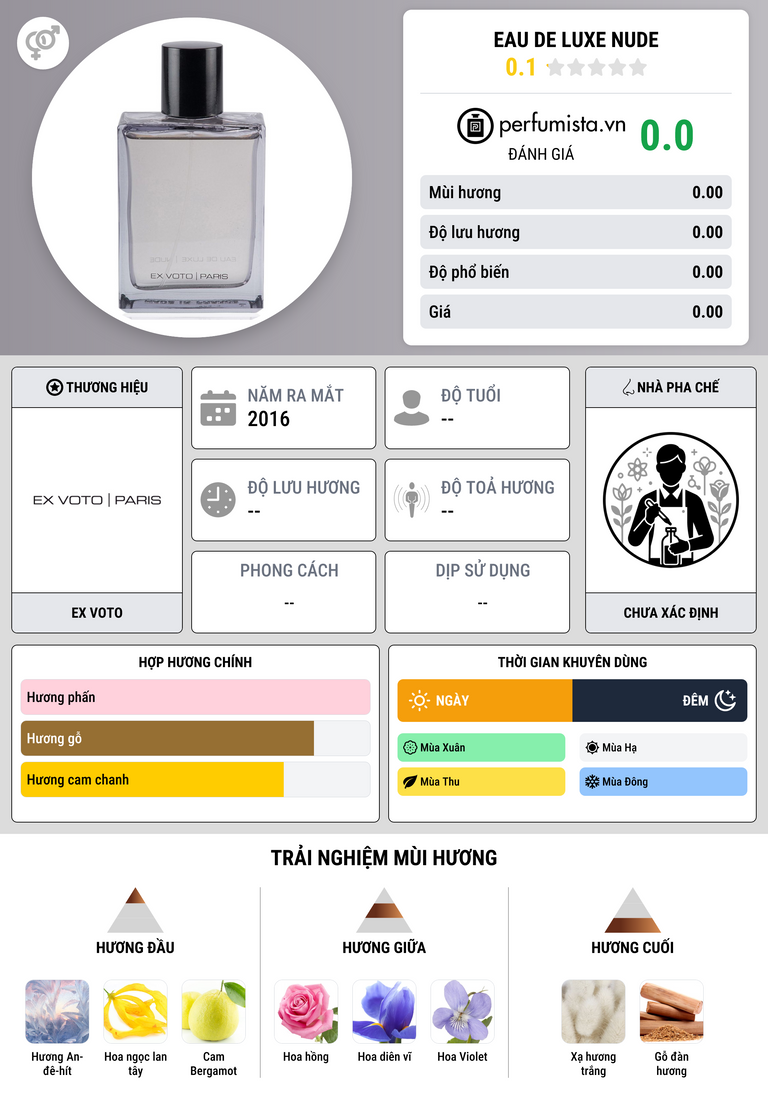 Thông tin chi tiết Eau de Luxe Nude