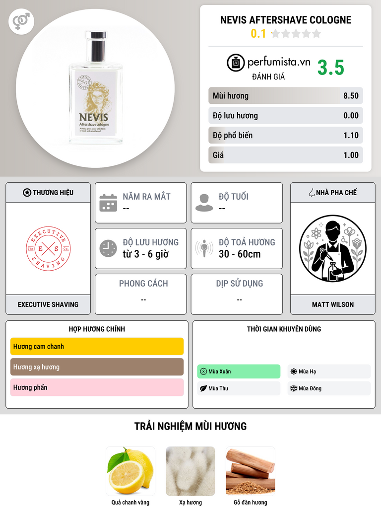 Thông tin chi tiết Nevis Aftershave Cologne