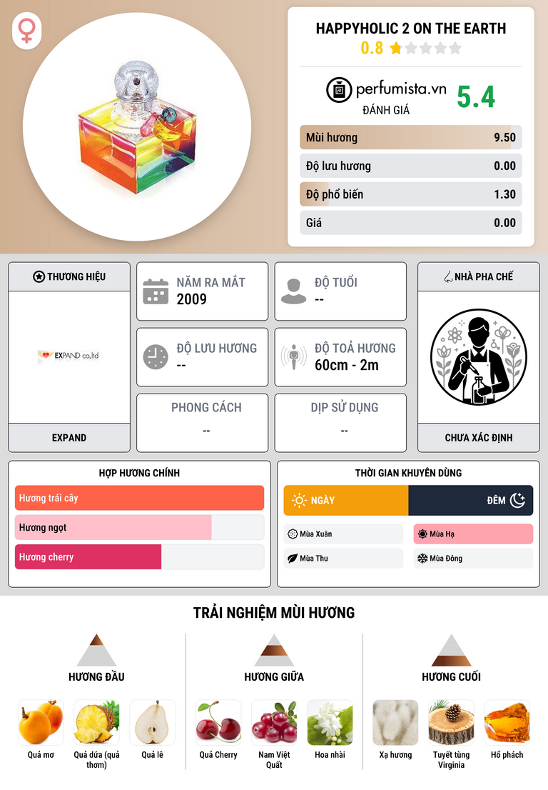 Thông tin chi tiết Happyholic 2 On The Earth