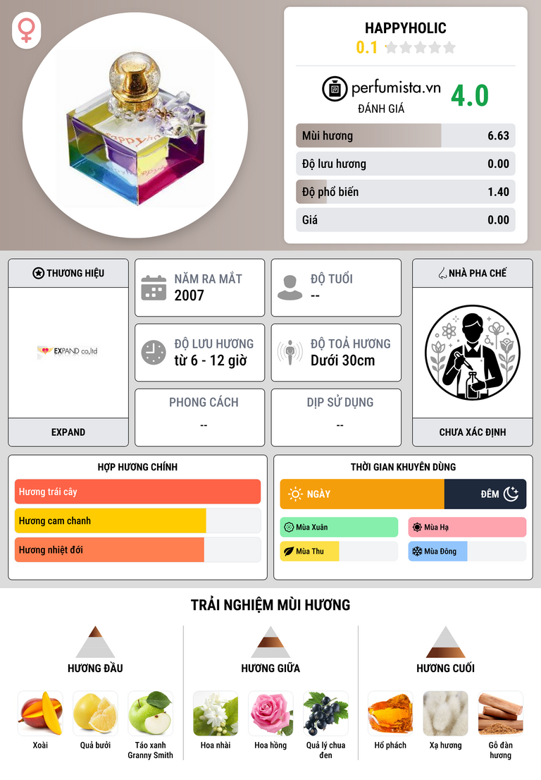 Thông tin chi tiết Happyholic