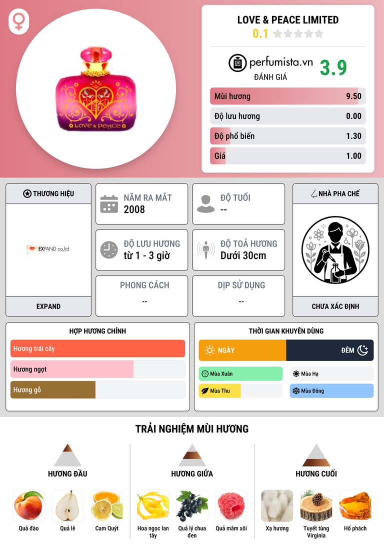 Thông tin chi tiết Love & Peace Limited