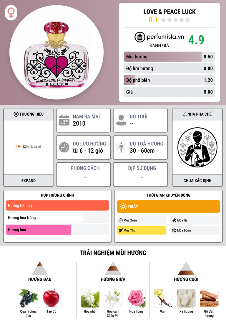Thông tin chi tiết Love & Peace Luck