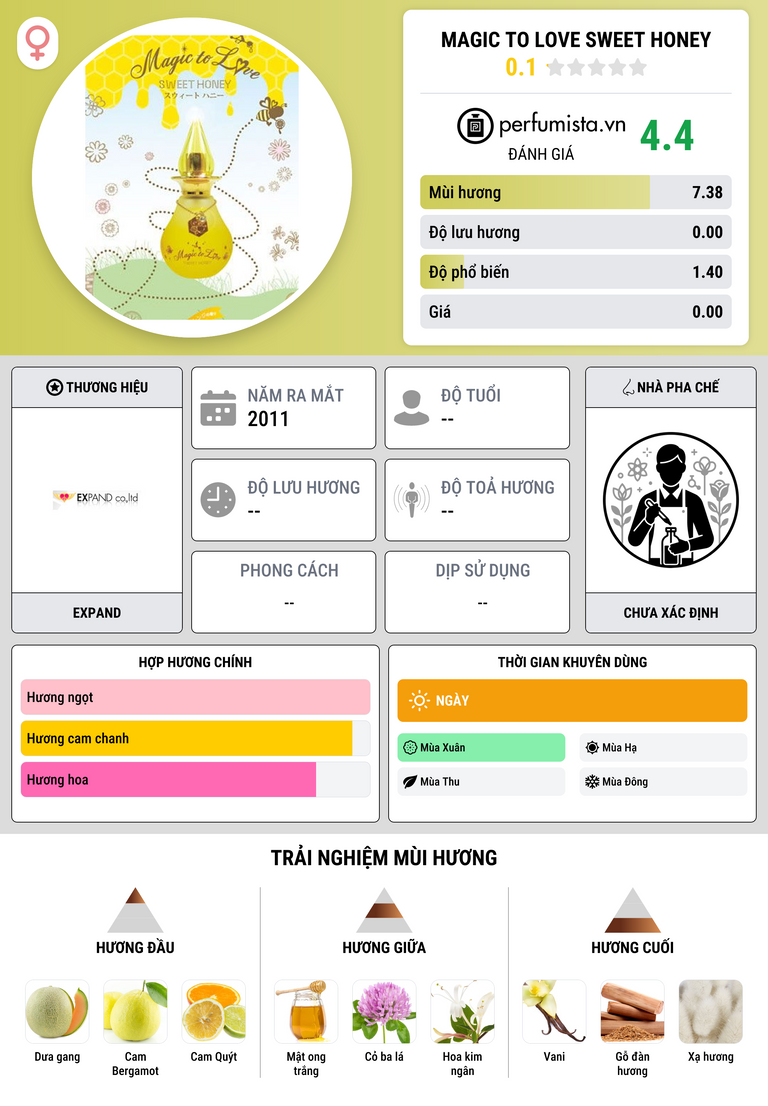 Thông tin chi tiết Magic to Love Sweet Honey