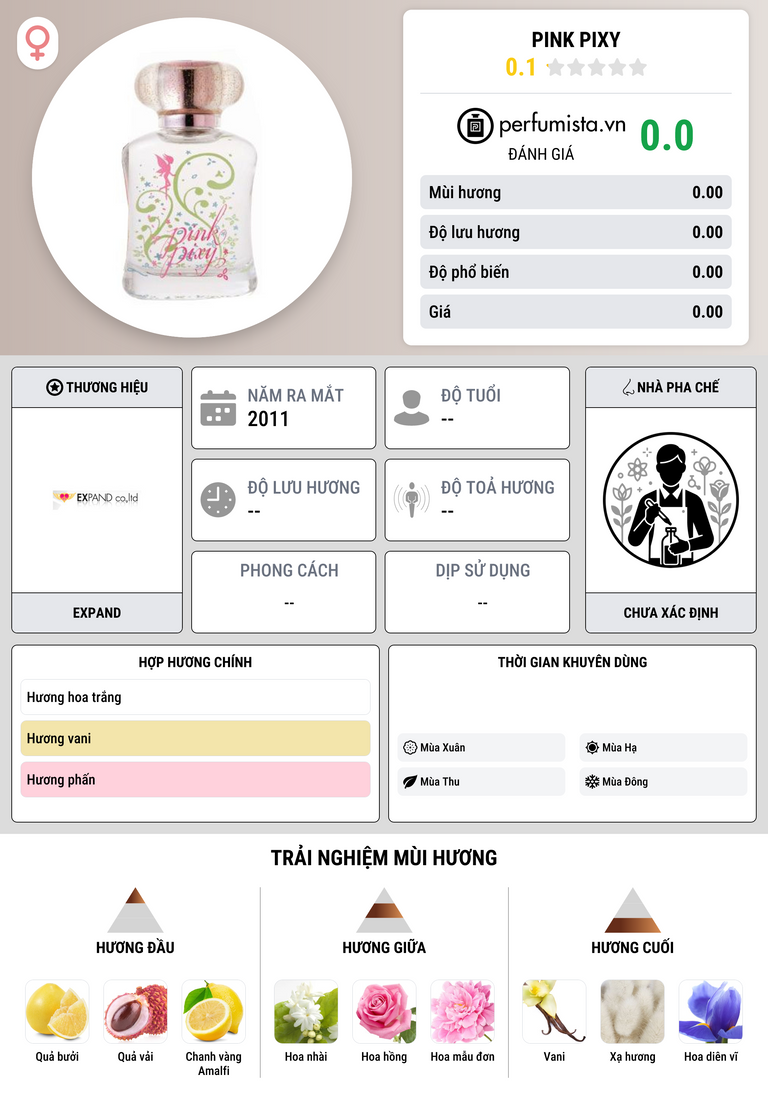 Thông tin chi tiết Pink Pixy