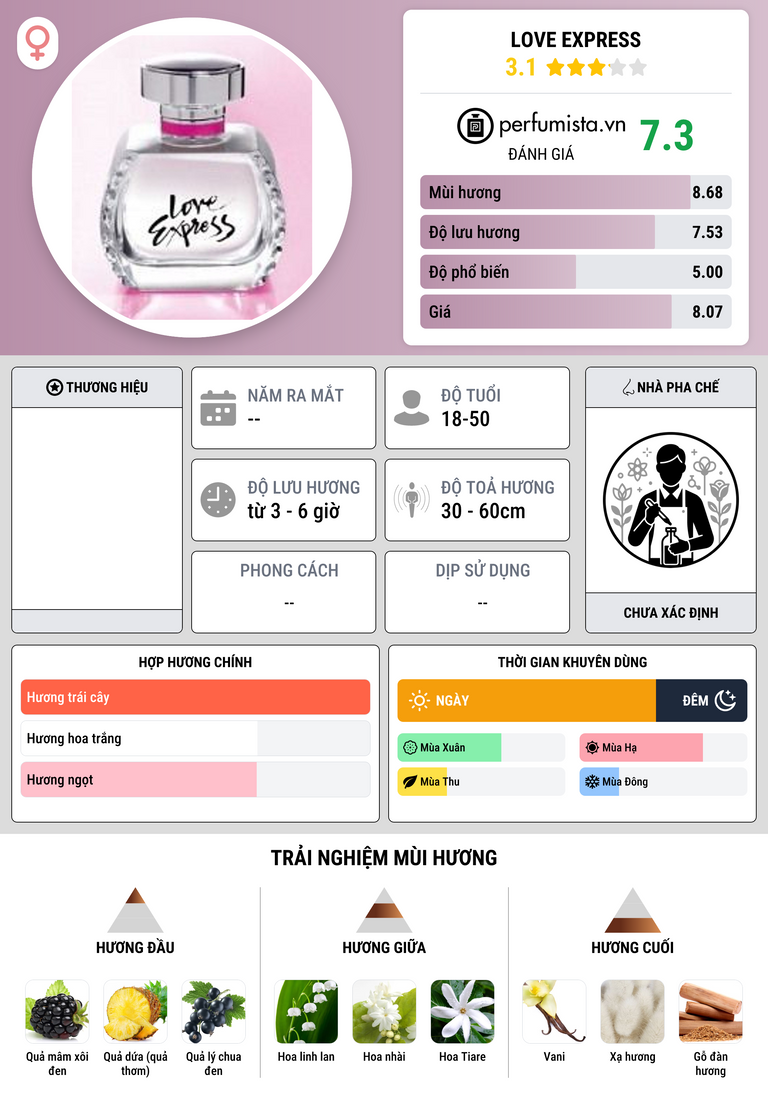 Thông tin chi tiết Love Express