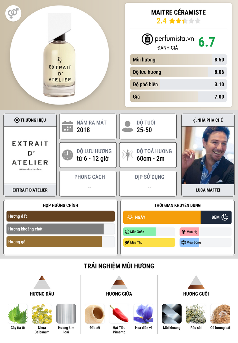 Thông tin chi tiết Maitre Céramiste