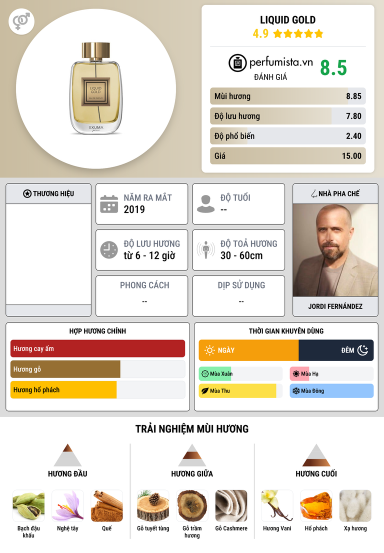 Thông tin chi tiết Liquid Gold