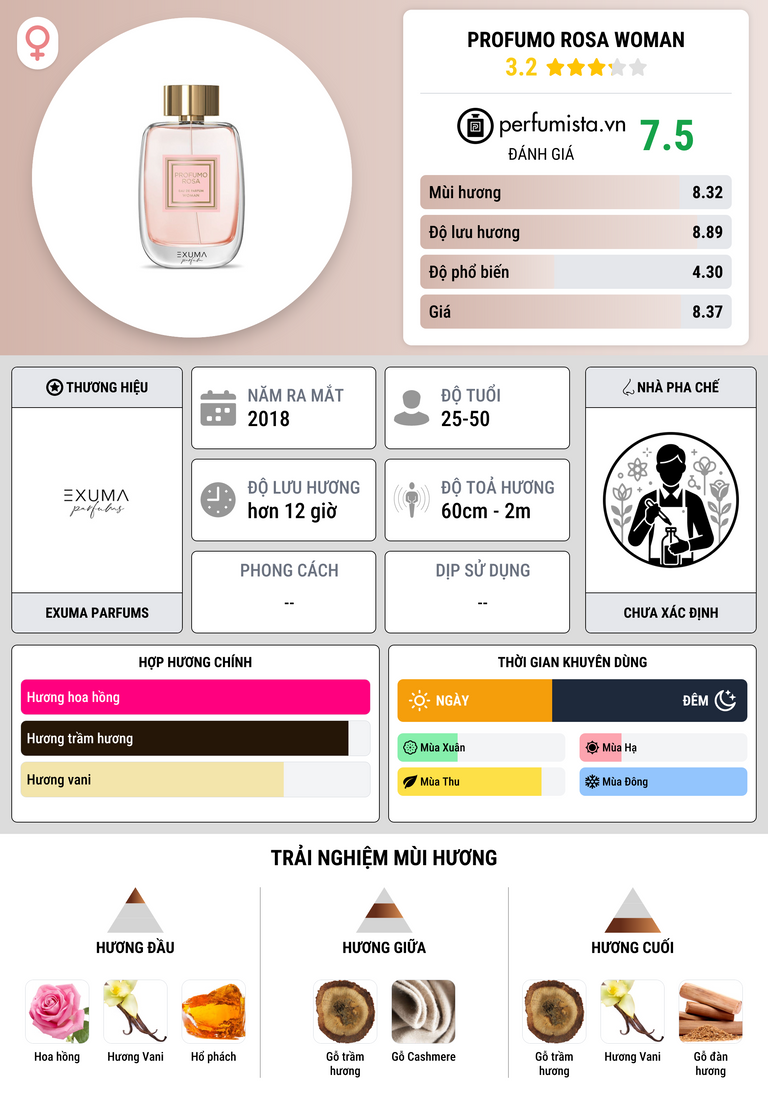 Thông tin chi tiết Profumo Rosa Woman