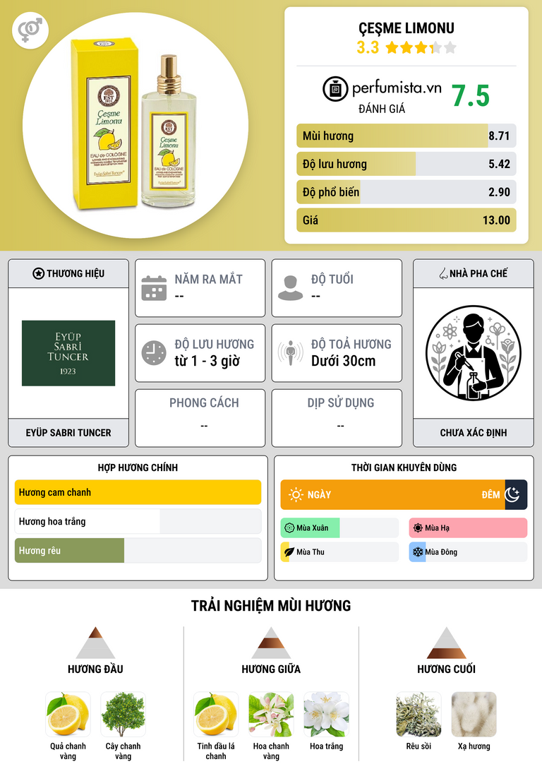 Thông tin chi tiết Çeşme Limonu