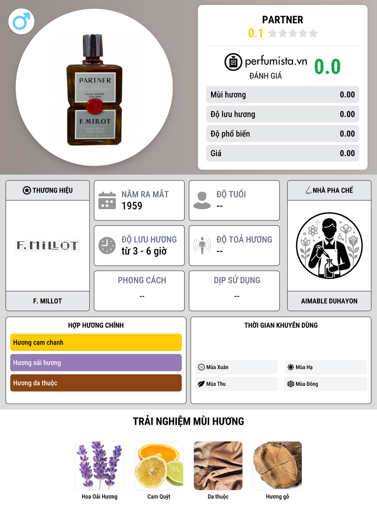 Thông tin chi tiết Partner