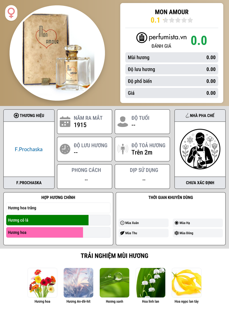 Thông tin chi tiết Mon amour
