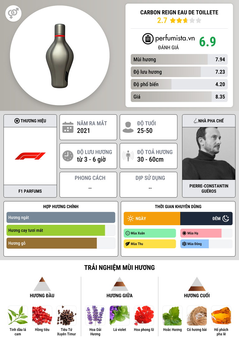 Thông tin chi tiết Carbon Reign Eau de Toillete