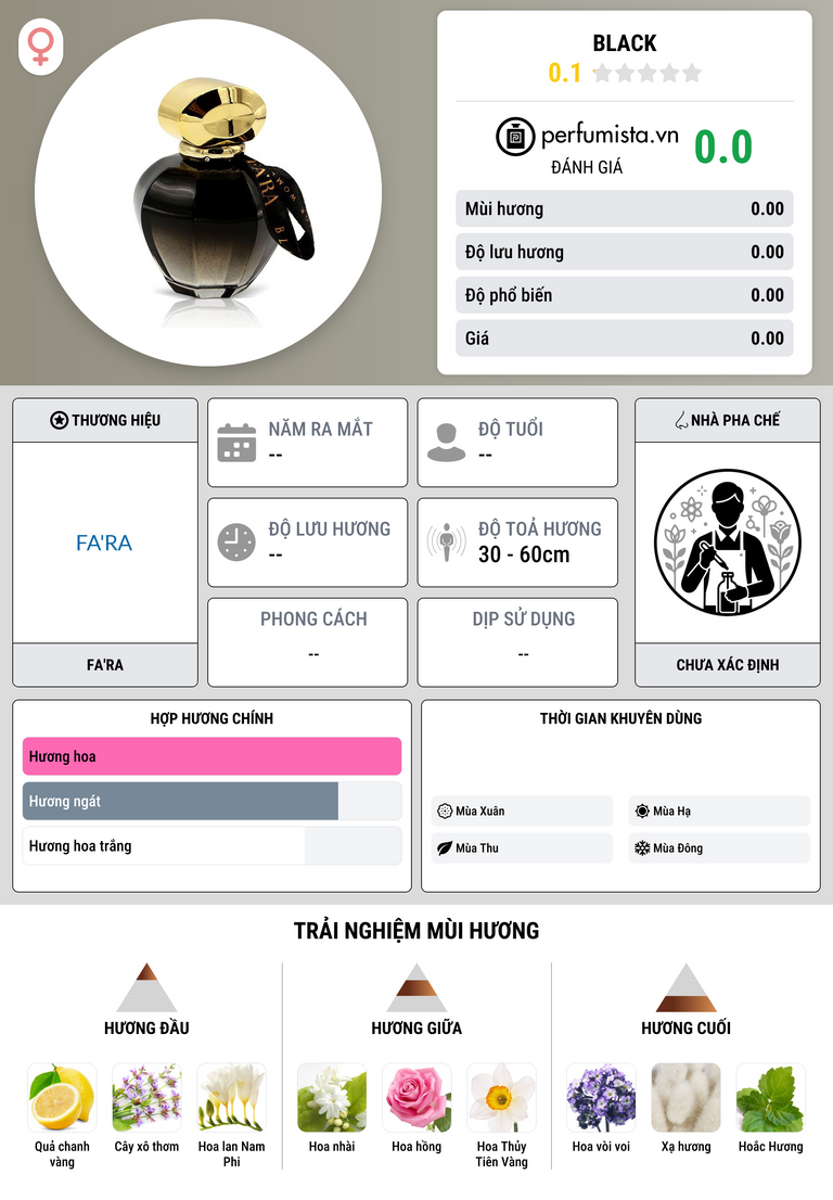 Thông tin chi tiết Black