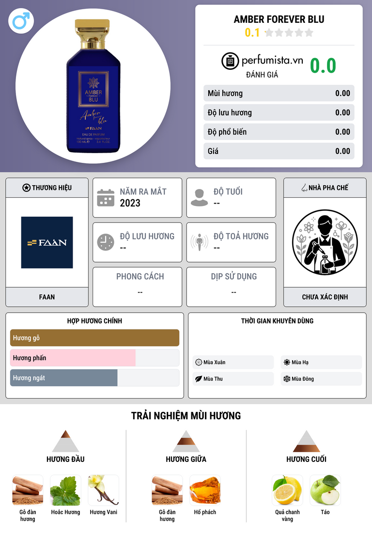 Thông tin chi tiết Amber Forever Blu