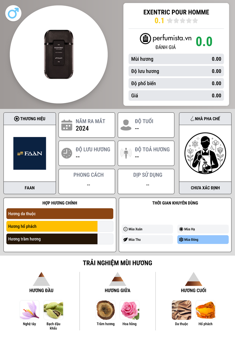 Thông tin chi tiết Exentric Pour Homme