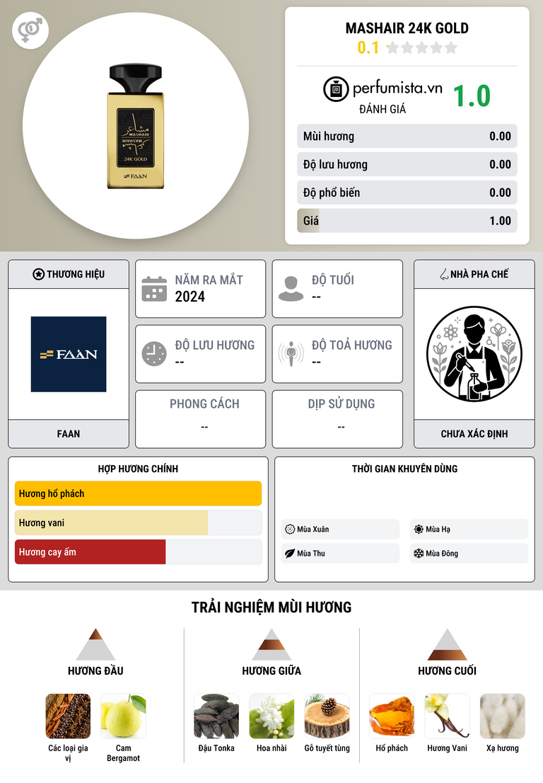 Thông tin chi tiết Mashair 24K Gold