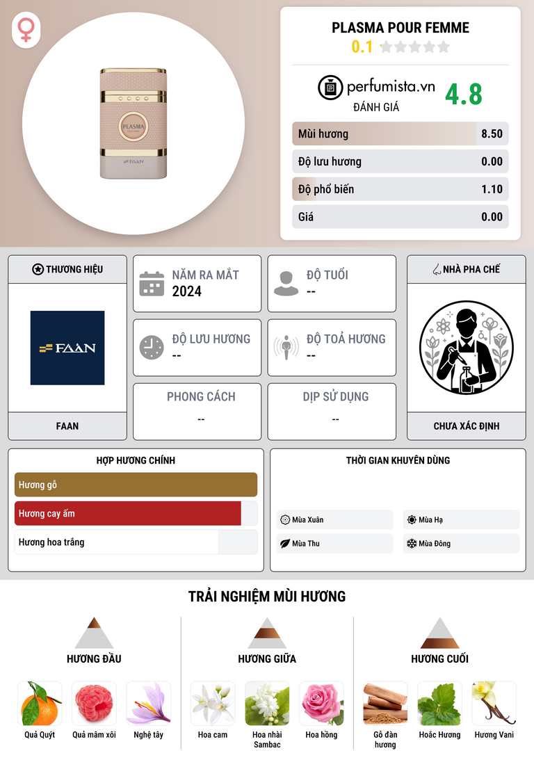 Thông tin chi tiết Plasma Pour Femme