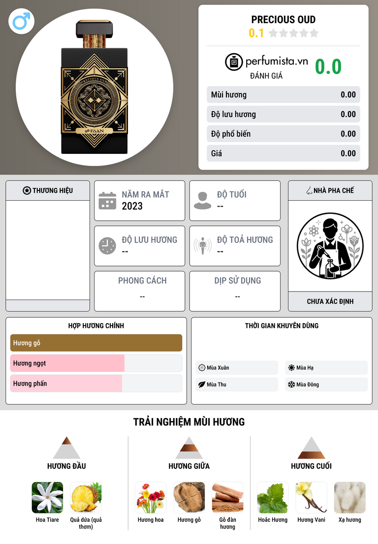 Thông tin chi tiết Precious Oud