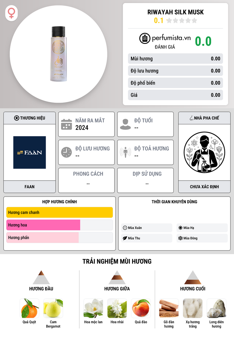 Thông tin chi tiết Riwayah Silk Musk