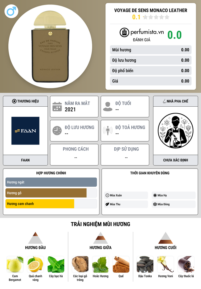 Thông tin chi tiết Voyage de Sens Monaco Leather