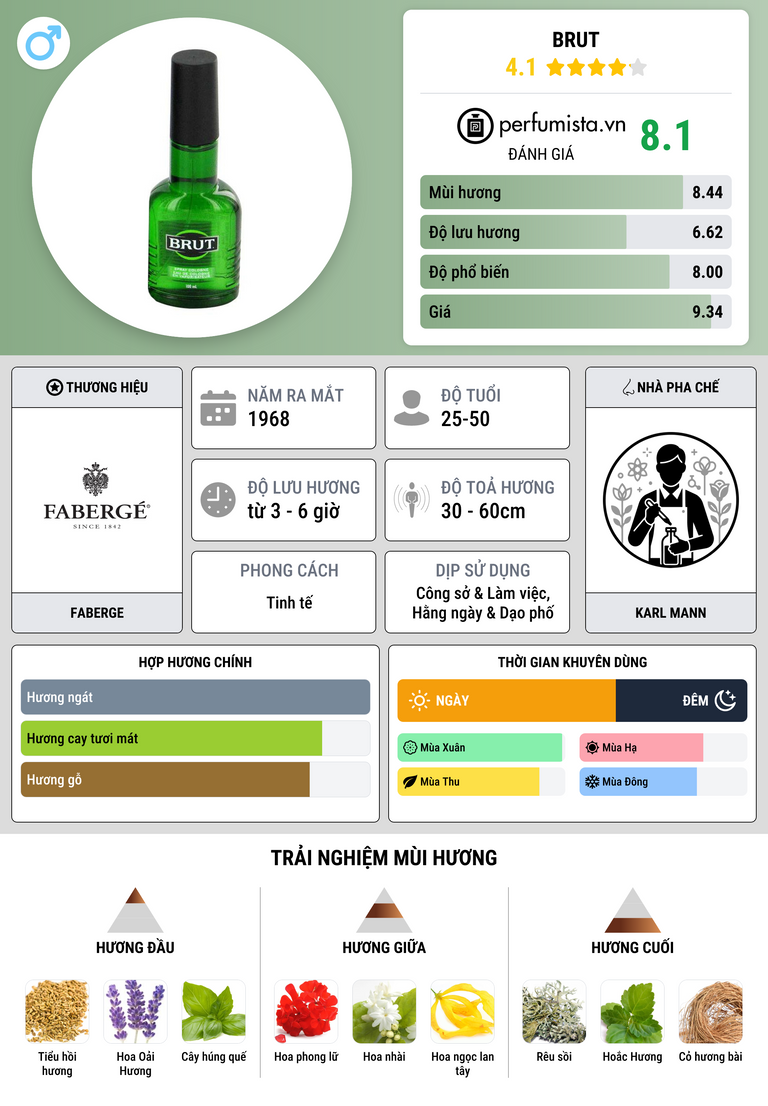 Thông tin chi tiết Brut