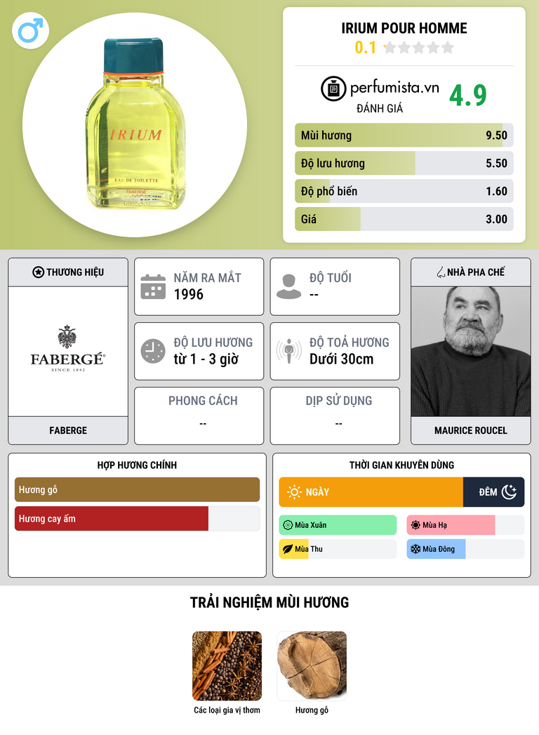 Thông tin chi tiết Irium pour Homme