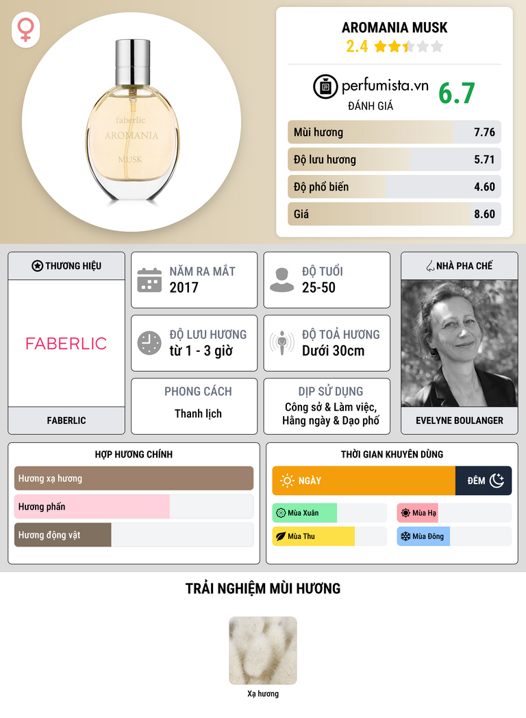 Thông tin chi tiết Aromania Musk
