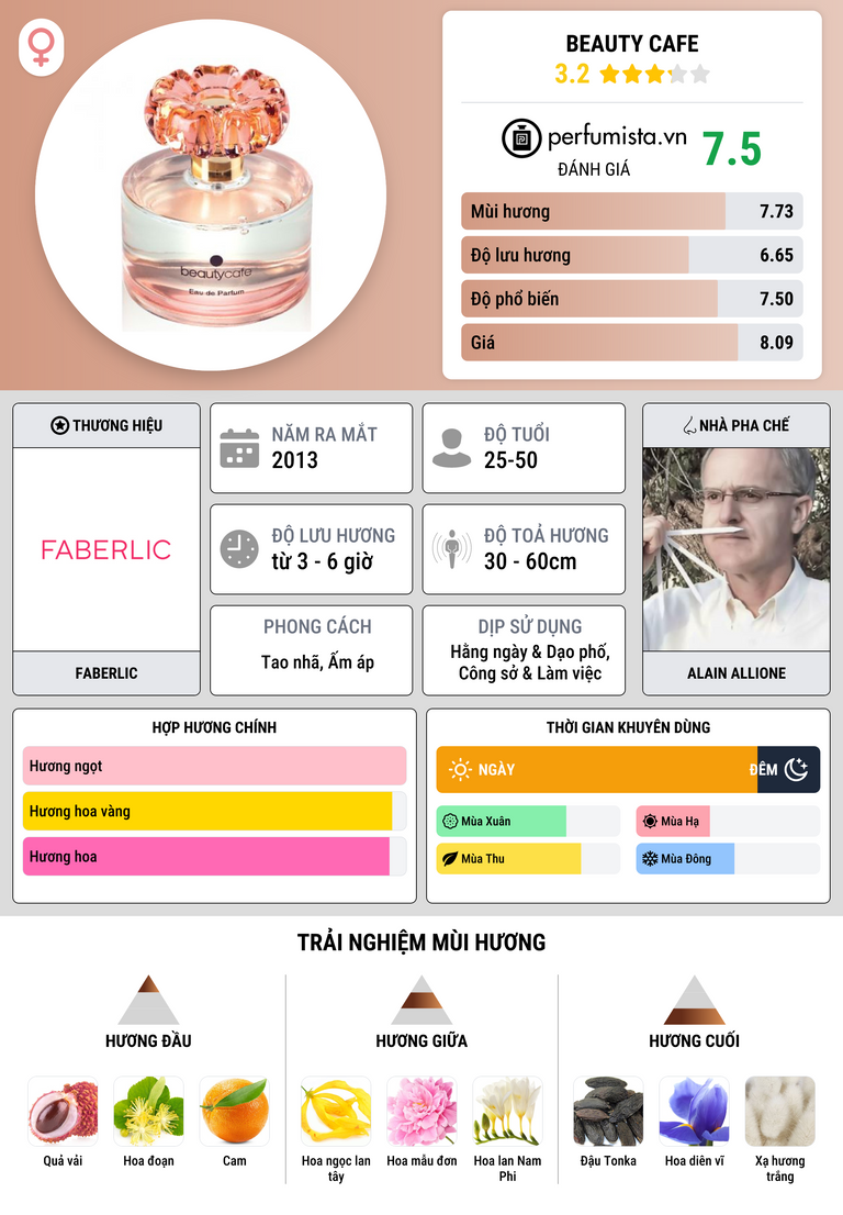 Thông tin chi tiết Beauty Cafe