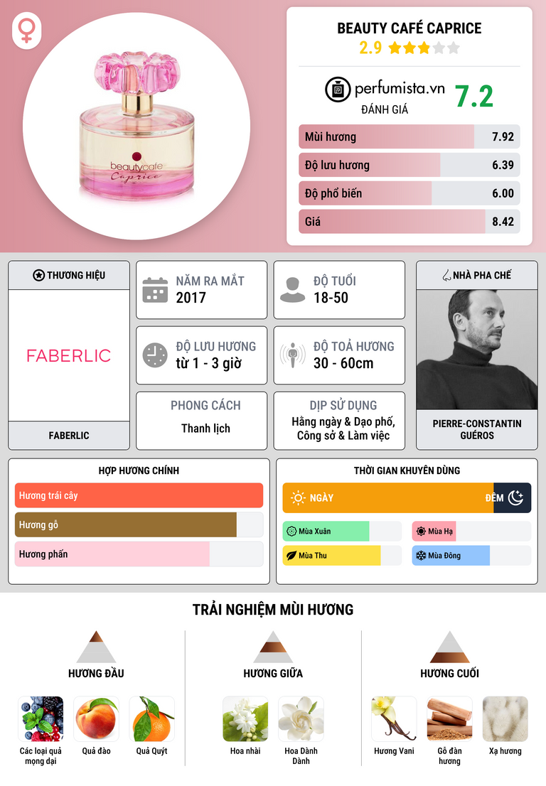 Thông tin chi tiết Beauty Café Caprice