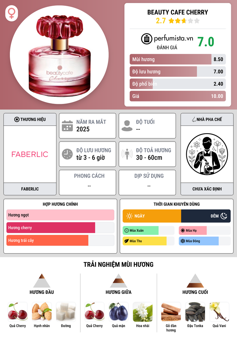 Thông tin chi tiết Beauty Cafe Cherry