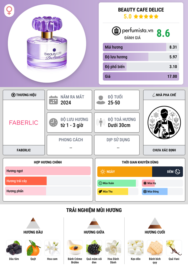 Thông tin chi tiết Beauty Cafe Delice