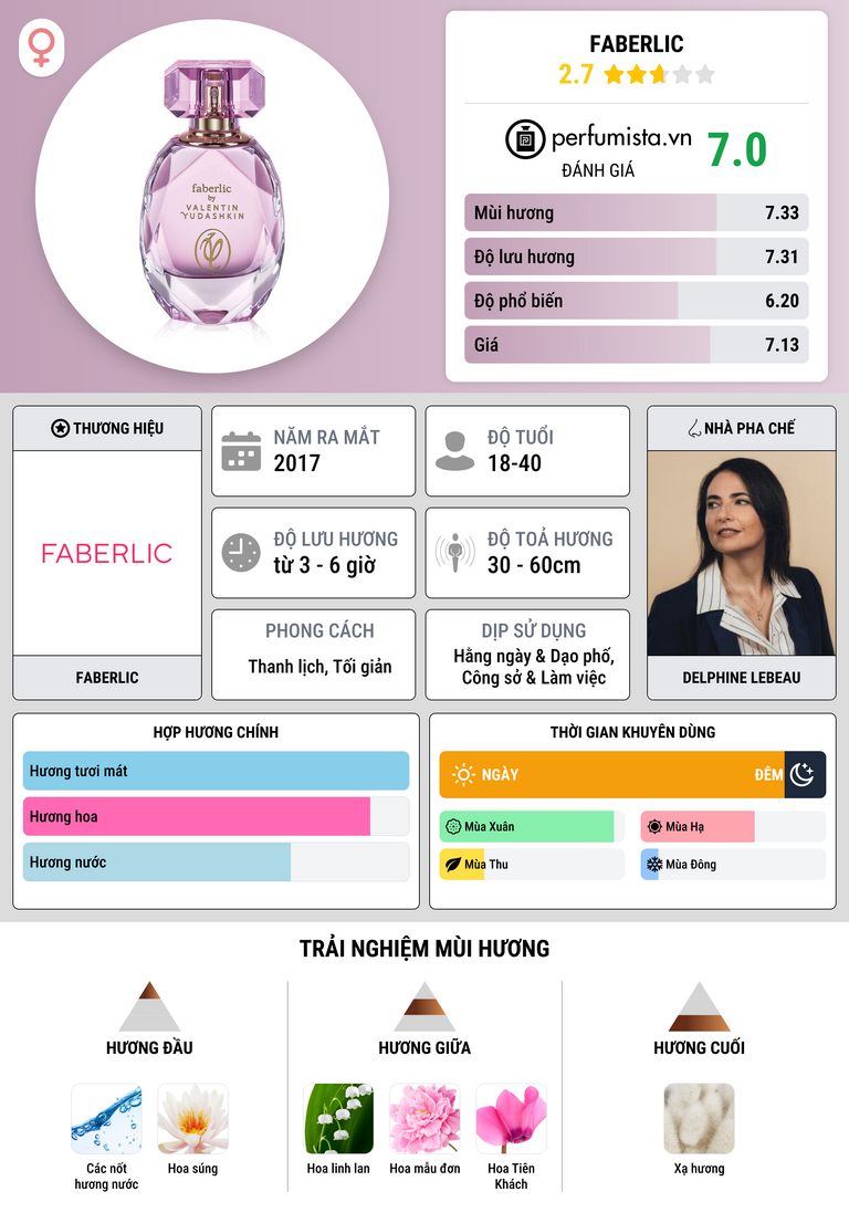 Thông tin chi tiết Faberlic