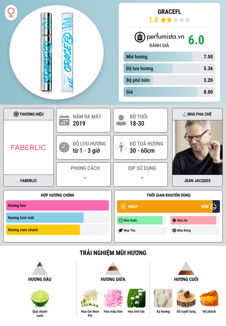 Thông tin chi tiết GraceFL