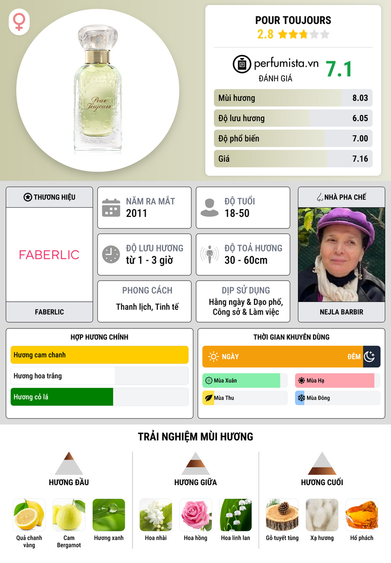 Thông tin chi tiết Pour Toujours