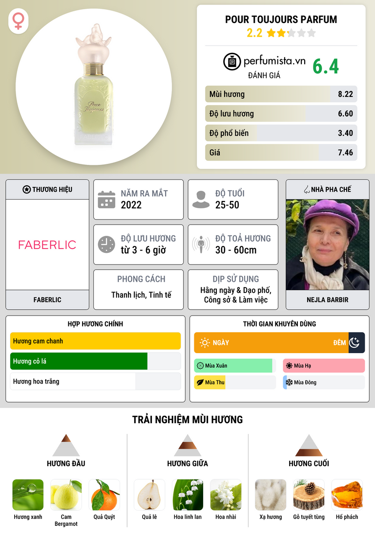 Thông tin chi tiết Pour Toujours Parfum