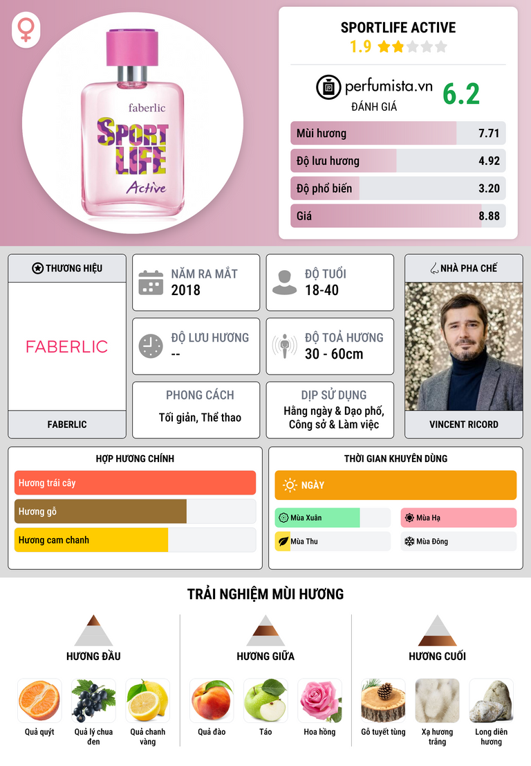 Thông tin chi tiết Sportlife Active