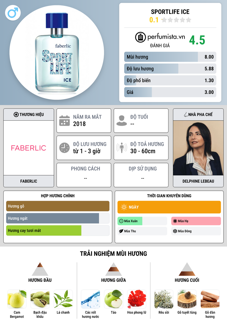 Thông tin chi tiết Sportlife Ice