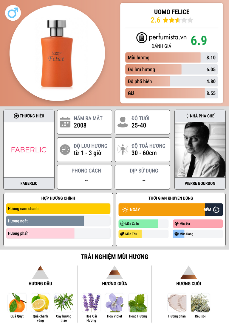 Thông tin chi tiết Uomo Felice