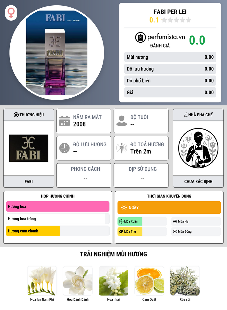 Thông tin chi tiết Fabi Per Lei