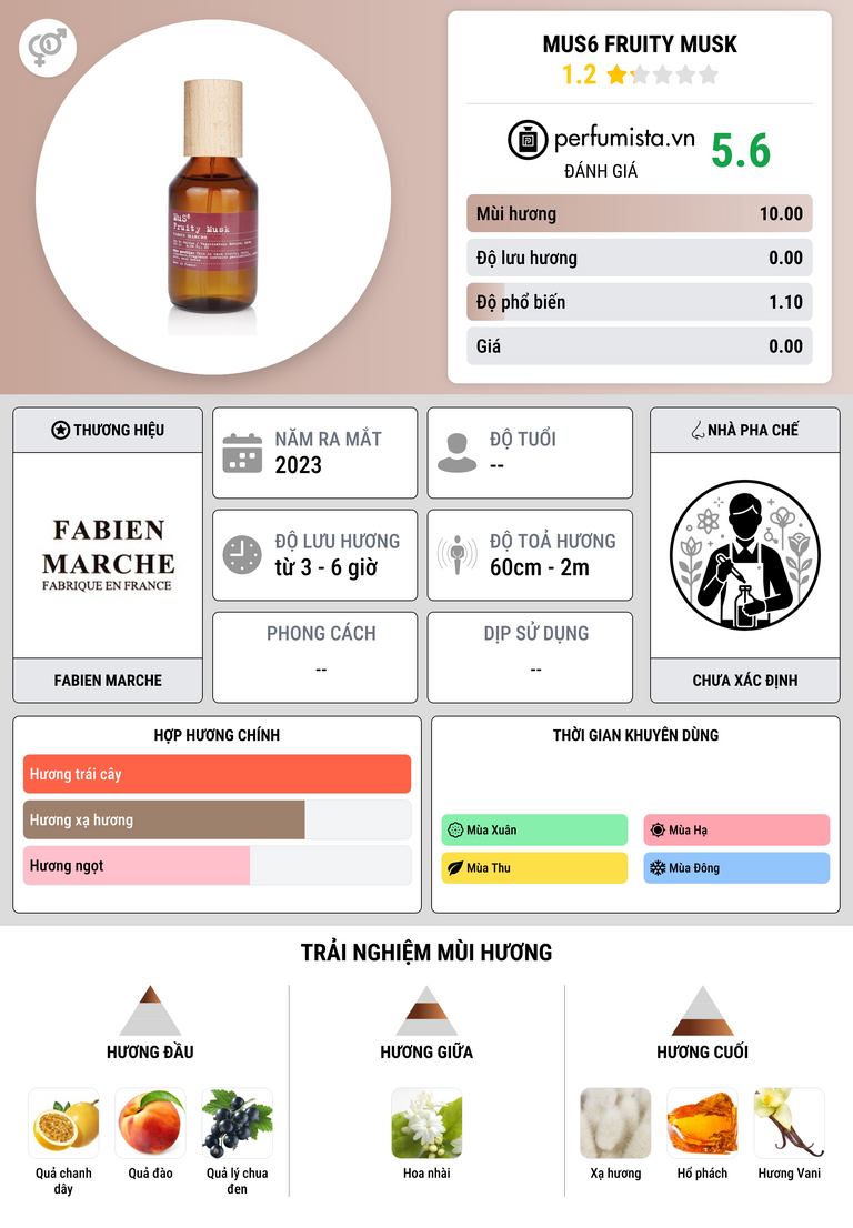 Thông tin chi tiết MuS6 Fruity Musk