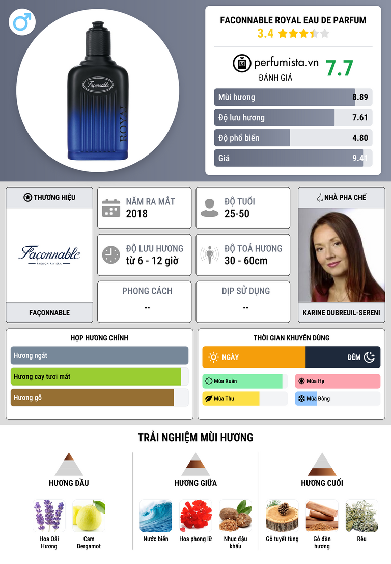 Thông tin chi tiết Faconnable Royal Eau de Parfum