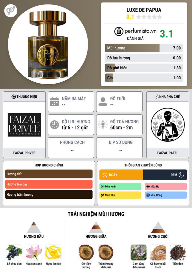 Thông tin chi tiết Luxe De Papua