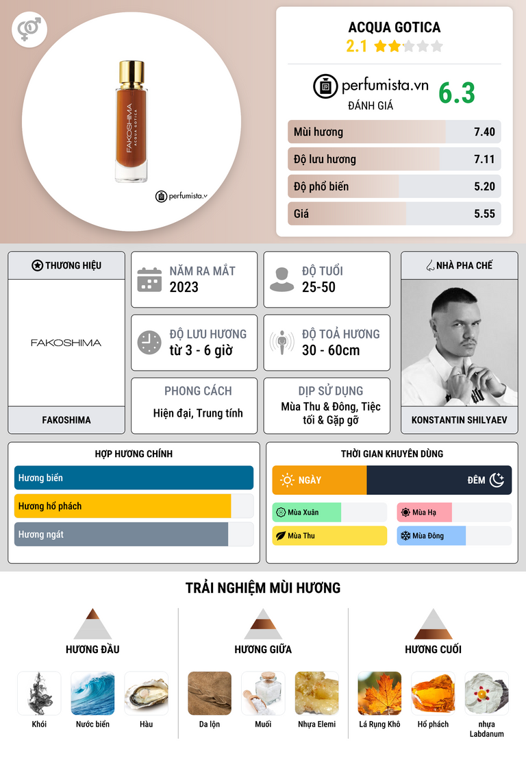 Thông tin chi tiết Acqua Gotica