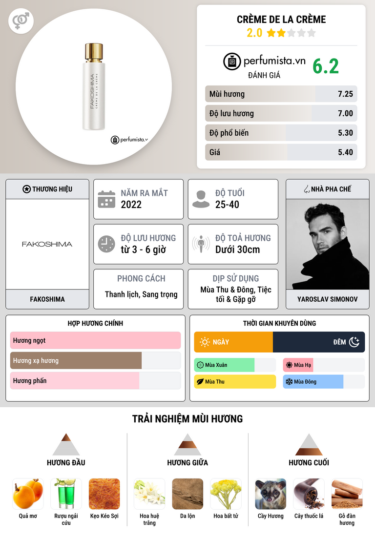 Thông tin chi tiết Crème de la Crème