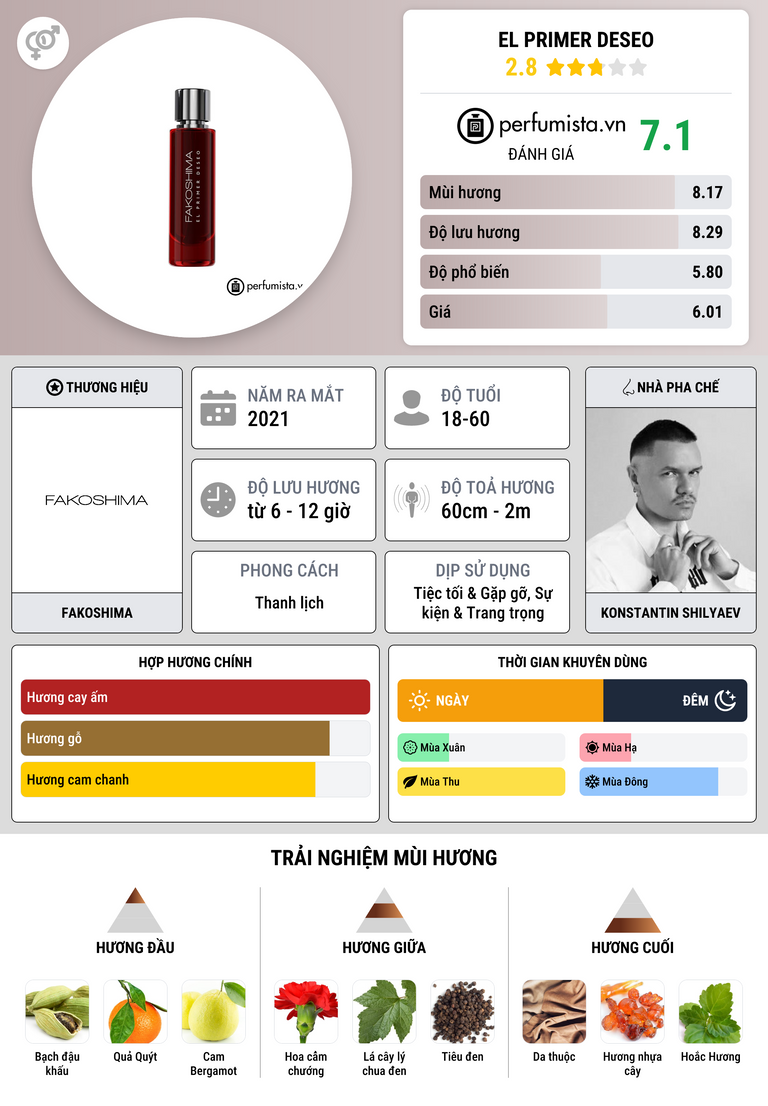 Thông tin chi tiết El Primer Deseo