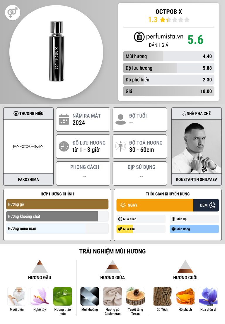 Thông tin chi tiết Остров Х