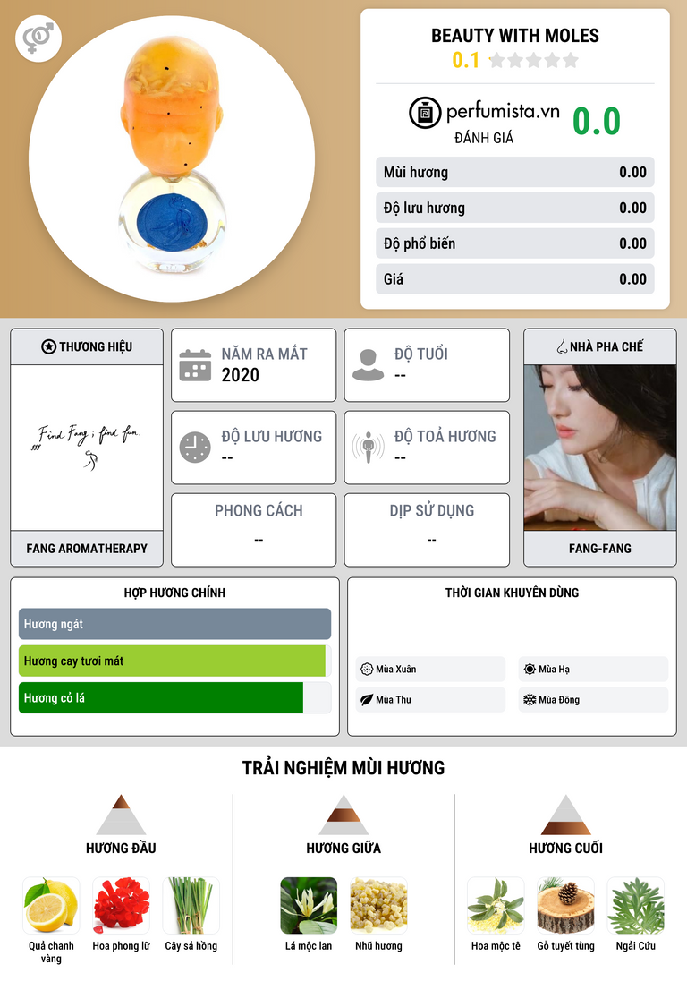 Thông tin chi tiết Beauty With Moles